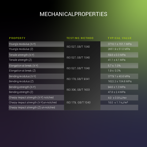 Polymaker Fiberon™ PETG-rCF08 Black - [1.75mm]